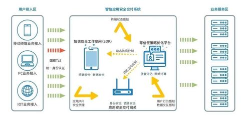安天移動安全智信入選2020年網絡安全技術應用試點示范名錄 強化技術服務的領航力