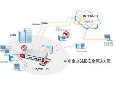 網絡安全攻防升級 合勤科技以旗艦UTM產品重構高端防護體系