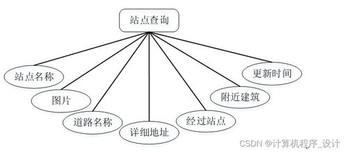 某城市地鐵綜合服務管理系統的設計與實現