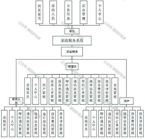 基于Java SpringBoot的北京家政服務(wù)管理系統(tǒng)設(shè)計與實現(xiàn)