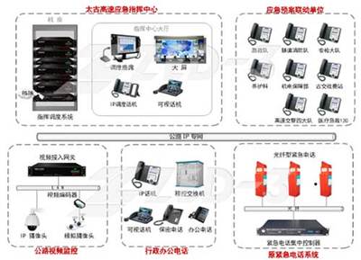 捷思銳開啟太古高速應急處置新紀元 北京計算機系統(tǒng)服務的創(chuàng)新實踐
