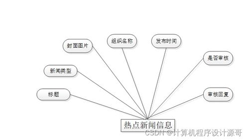 基于SpringBoot的大學生志愿者服務智慧管理系統設計與實現