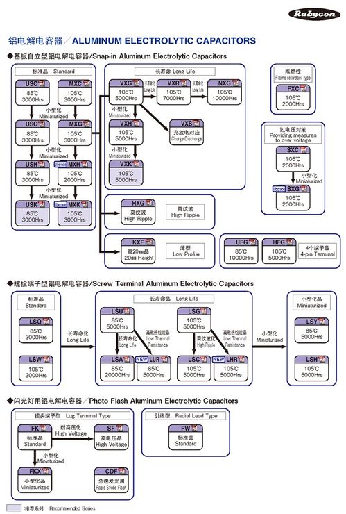 富士通代理的紅寶石Rubycon產品體系 賦能北京計算機系統服務的核心組件