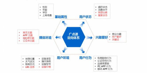 商業化產品經理眼中的計算廣告 在線廣告交易系統功能模塊詳解——以北京計算機系統服務為例