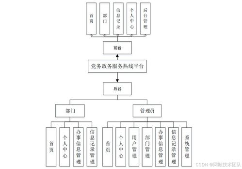 基于Java Spring Vue的黨務政務服務熱線系統設計與實現——以北京為例