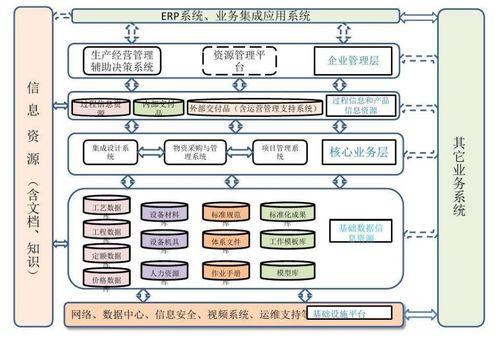 系統架構圖編寫與概要設計 以北京計算機系統服務為例
